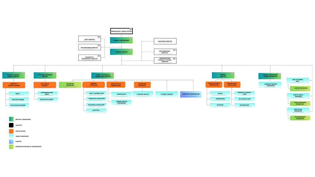 struktur organisasi 1 1